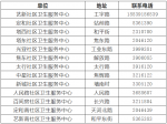 3月14日，山陽(yáng)區(qū)開展27類重點(diǎn)人員核酸檢測(cè)！