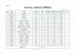 焦作2022年供地計劃出爐共涉及99宗地塊面積達7717.27畝