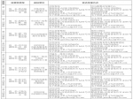 十二屆市委第二輪巡察組進(jìn)駐單位及舉報方式一覽表