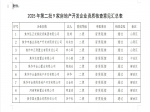焦作市住房和城鄉(xiāng)建設(shè)局關(guān)于2025年第二批9家房地產(chǎn)開發(fā) 企業(yè)資質(zhì)核查情況的公示